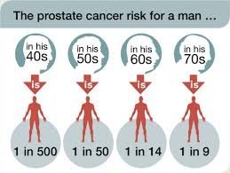 Cancer Images
